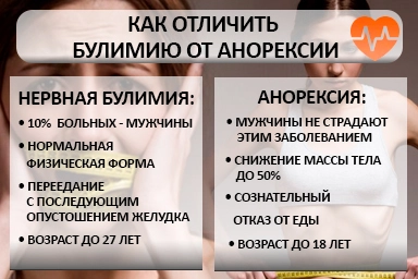 Лечение булимии в Александровом Гае