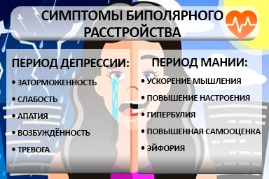 Лечение биполярного расстройства в Александровом Гае